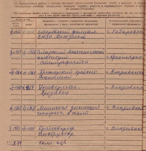 Личная карточка 